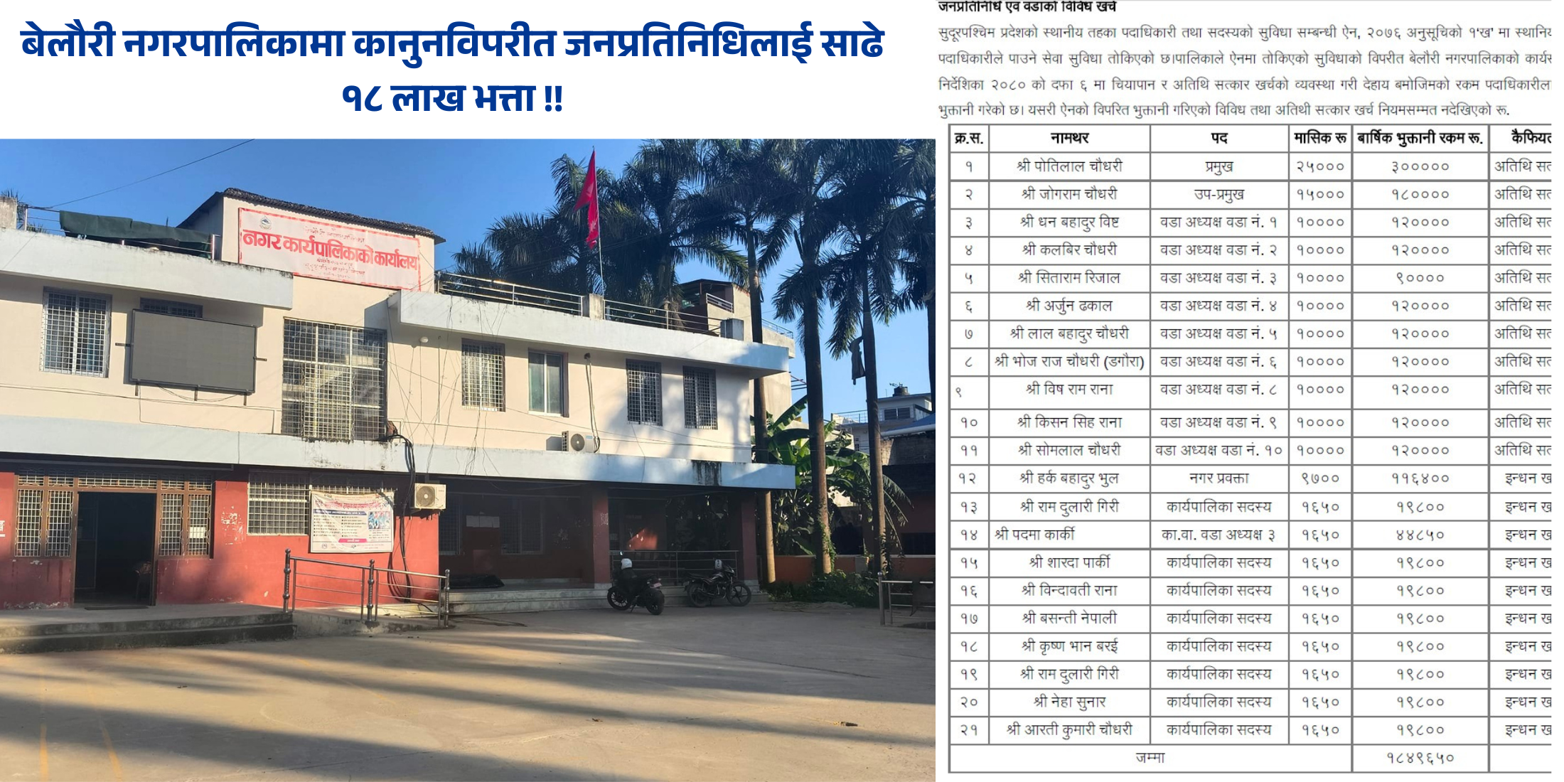 बेलौरी नगरपालिकामा कानुनविपरीत जनप्रतिनिधिलाई साढे १८ लाख भत्ता